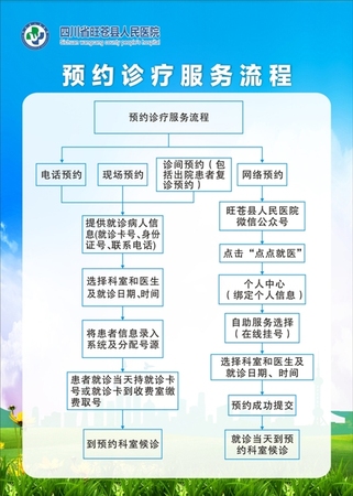 旺苍县人民医院预约挂号流程.jpg