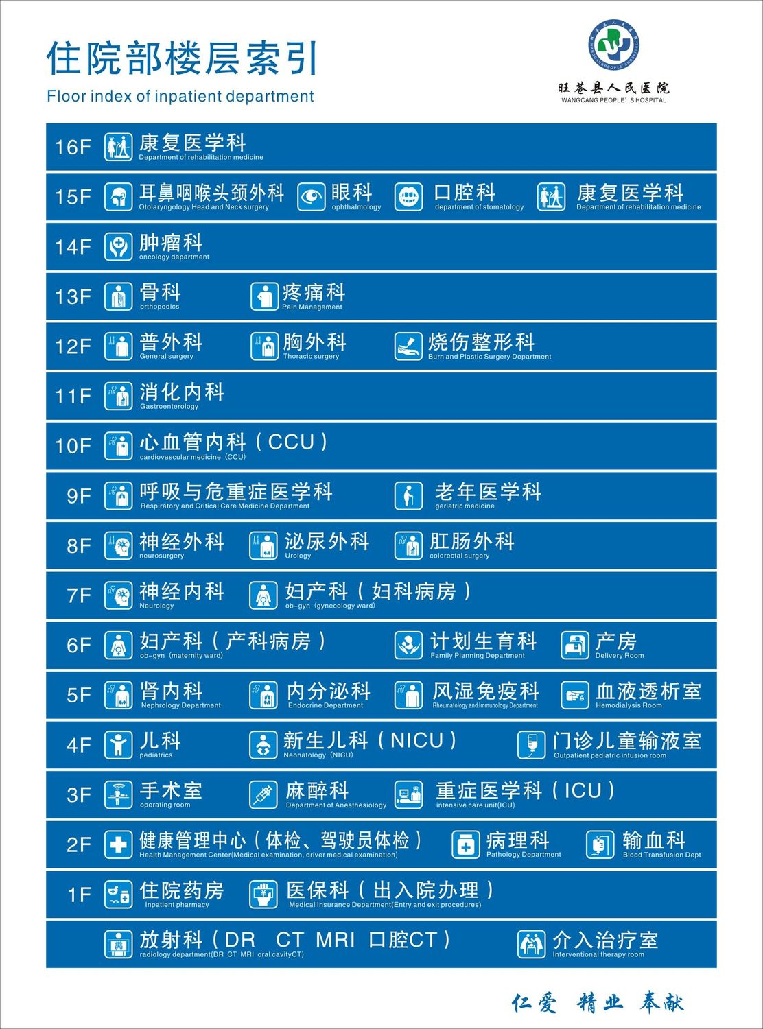 住院楼楼层索引.png