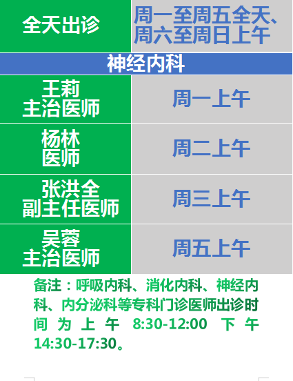 四川省旺苍县人民医院1月18日-1月24日 门诊医师排班表
