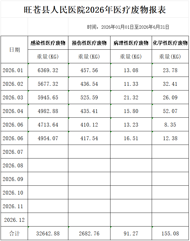 截图医废.png