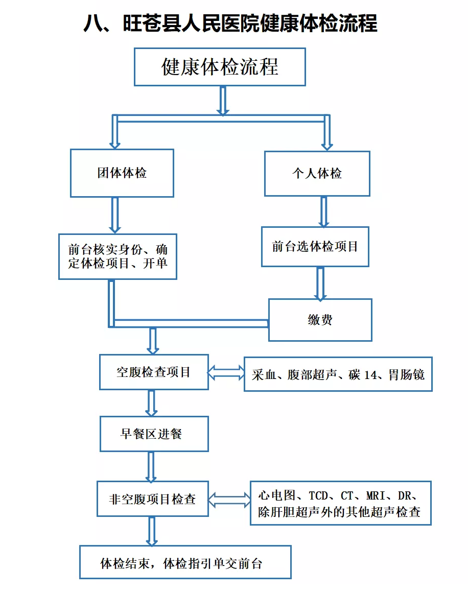 体检.png